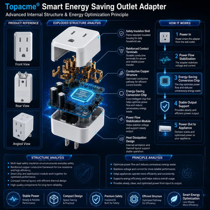 Topacme® Smart Energy Saving Outlet Adapter