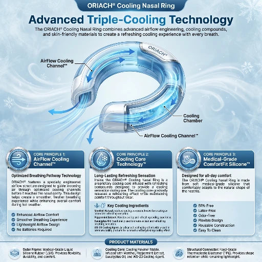 Oriach® Cooling Nasal Ring — Revolutionary Cooling Comfort With Every Breath